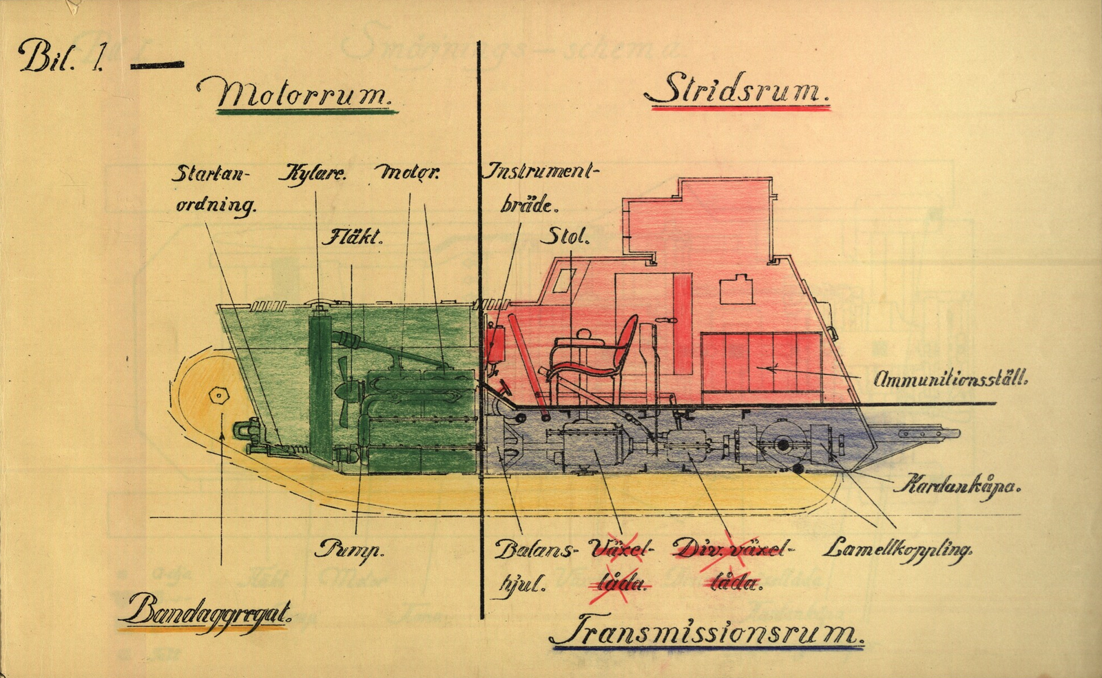 Swedish Strv fm/21 coupling diagram from Kungliga arméförvaltningen records held by Krigsarkivet, dated broadly 1921–1939. It is a compartment and mechanical-layout diagram, not an electrical schematic.