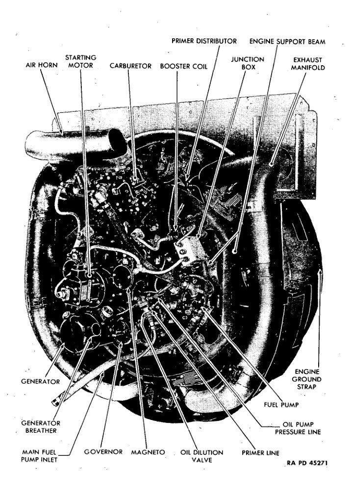 Wright G-200 radial-engine accessory-side view from the M6/M6A1 manual, showing carburetor, magneto, generator, oil-pump line, and related components. TM 9-721, February 5, 1943. Source/.