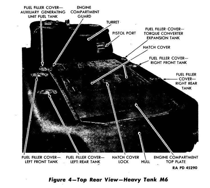 Heavy Tank M6 top-rear view, with engine deck, turret, fuel filler covers, and hatch-cover features labeled. TM 9-721, February 5, 1943. Source/.